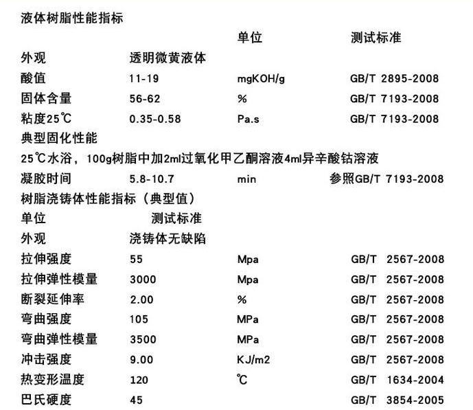 128環氧樹脂相關參數